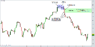 WRB-Tutorial-2-Bearish-Swing-Point-2.png