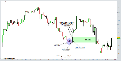 WRB-Tutorial-2-Bullish-Swing-Point-2.png