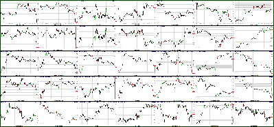 032811-Key-Price-Action-Markets.png