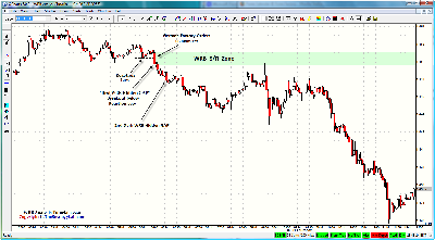 WRB_Tutorial_2_Chart8.png