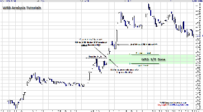 WRB_Tutorial_2_Chart9.png