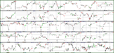 032911-Key-Price-Action-Markets.png