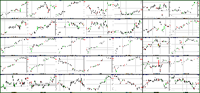 033011-Key-Price-Action-Markets.png