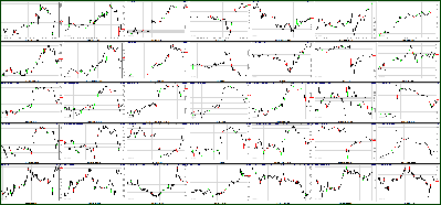 040111-Key-Price-Action-Markets.png