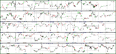 040411-Key-Price-Action-Markets.png