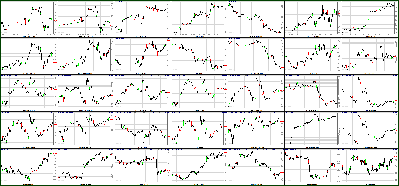 040611-Key-Price-Action-Markets.png