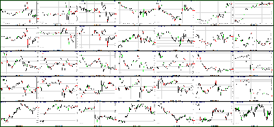 040711-Key-Price-Action-Markets.png