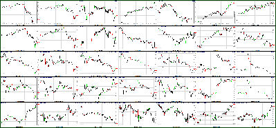 040811-Key-Price-Action-Markets.png