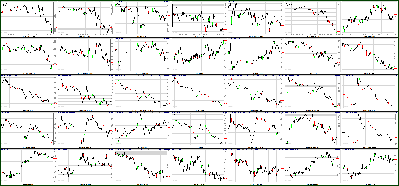 041111-Key-Price-Action-Markets.png