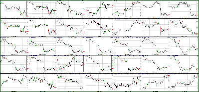 041211-Key-Price-Action-Markets.png