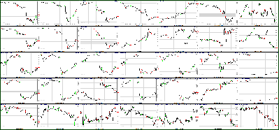 041811-Key-Price-Action-Markets.png