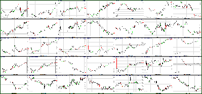 041911-Key-Price-Action-Markets.png