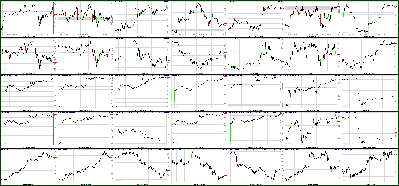 042111-Key-Price-Action-Markets.png