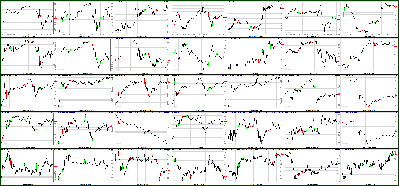 042511-Key-Price-Action-Markets.png