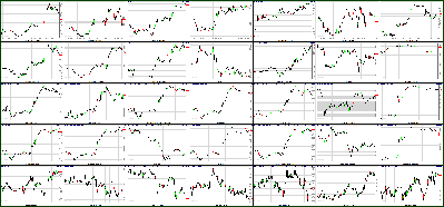 042611-Key-Price-Action-Markets.png