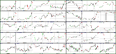 042711-Key-Price-Action-Markets.png