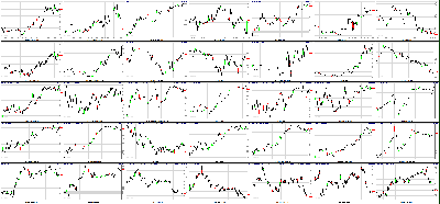 042911-Key-Price-Action-Markets.png