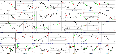 050211-Key-Price-Action-Markets.png