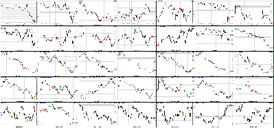 050311-Key-Price-Action-Markets.png