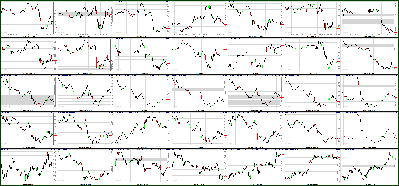 050411-Key-Price-Action-Markets.png