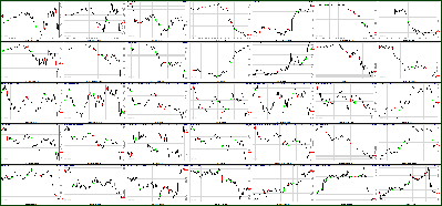 050511-Key-Price-Action-Markets.png