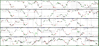 051111-Key-Price-Action-Markets.png