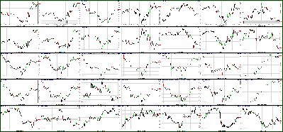 051211-Key-Price-Action-Markets.png