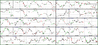 051311-Key-Price-Action-Markets.png