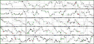 051611-Key-Price-Action-Markets.png