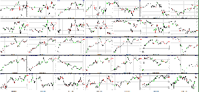 051911-Key-Price-Action-Markets.png