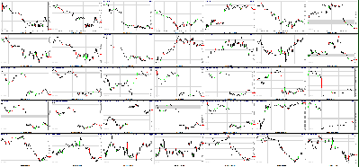 052311-Key-Price-Action-Markets.png