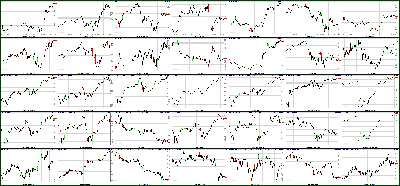 052611-Key-Price-Action-Markets.png