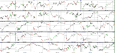 052711-Key-Price-Action-Markets.png