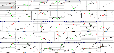 053111-Key-Price-Action-Markets.png