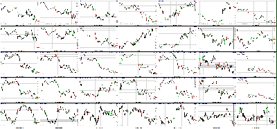 060811-Key-Price-Action-Markets.png