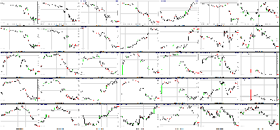 061511-Key-Price-Action-Markets.png