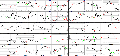 061611-Key-Price-Action-Markets.png