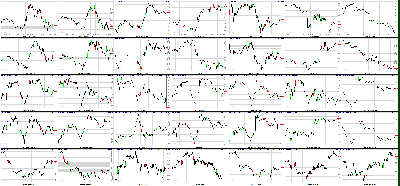 061711-Key-Price-Action-Markets.png