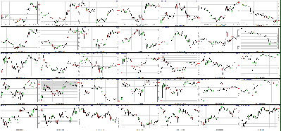 062011-Key-Price-Action-Markets.png