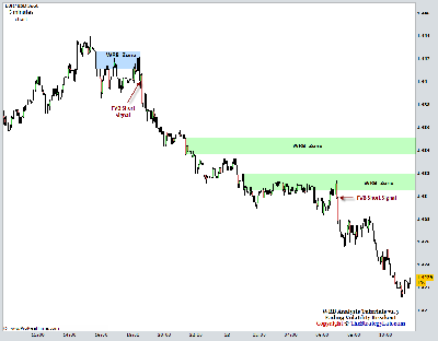 062311-Forex-EurUSD-Trade-Strategy.png