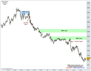 062311-Forex-EurUSD-Trade-Strategy-1.png