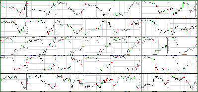 062311-Key-Price-Action-Markets.png