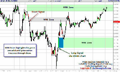 070111-EuroFX-6E-Futures-Trade-Strategy.png