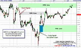 070111-EuroFX-6E-Futures-Trade-Strategy-1a.png