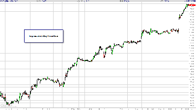 070111-Emini-ES-Futures-Impressive-5-Day-Price-Rise.png