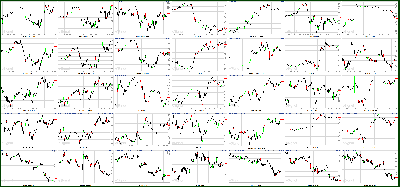 070611-Key-Price-Action-Markets.png