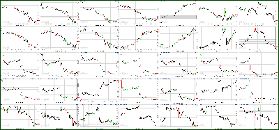 071111-Key-Price-Action-Markets.png