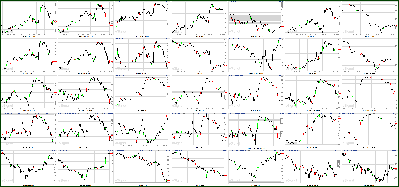 071311-Key-Price-Action-Markets.png