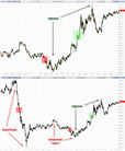 071511-EliteTrader-Light-Crude-Oil-CL-Futures-Trends-Down-Down-Up-1a.png