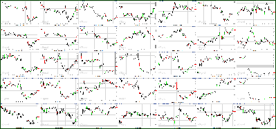 071811-Key-Price-Action-Markets.png